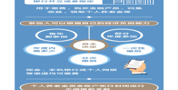 图表：聚焦《个人养老金实施办法》